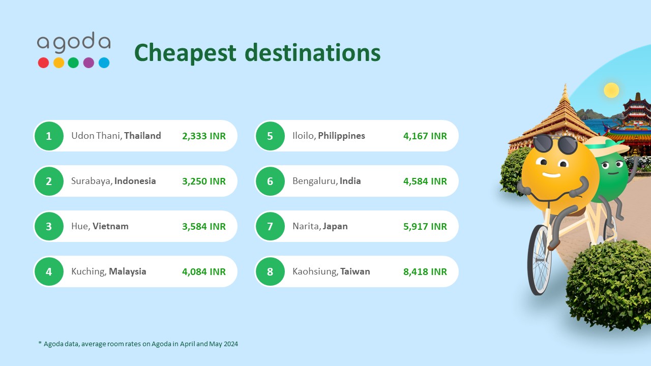 Cheapest Destinations April-May 2024